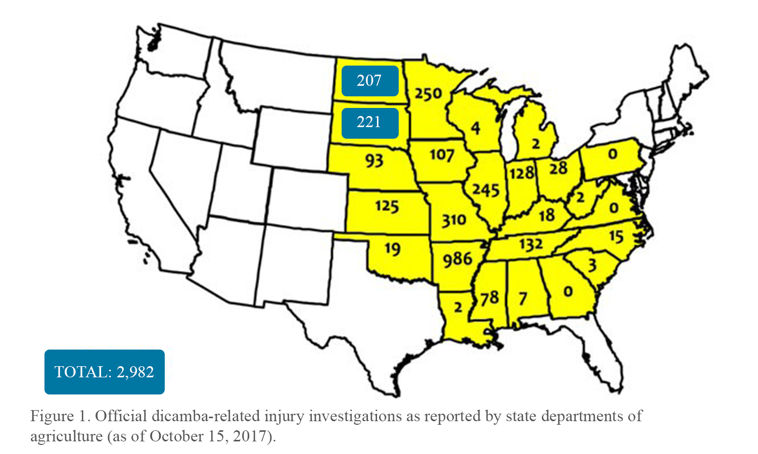 Figure 1: Official dicamba-related injury investigations as reported by state departments of agriculture as of October 15, 2017. South Dakota updated from 114 to 221 complaints. North Dakota updated from 40 to 207 complaints. The additional 274 complaints in ND and SD raise the original total of 2,708 complaints to a new total of 2,982.