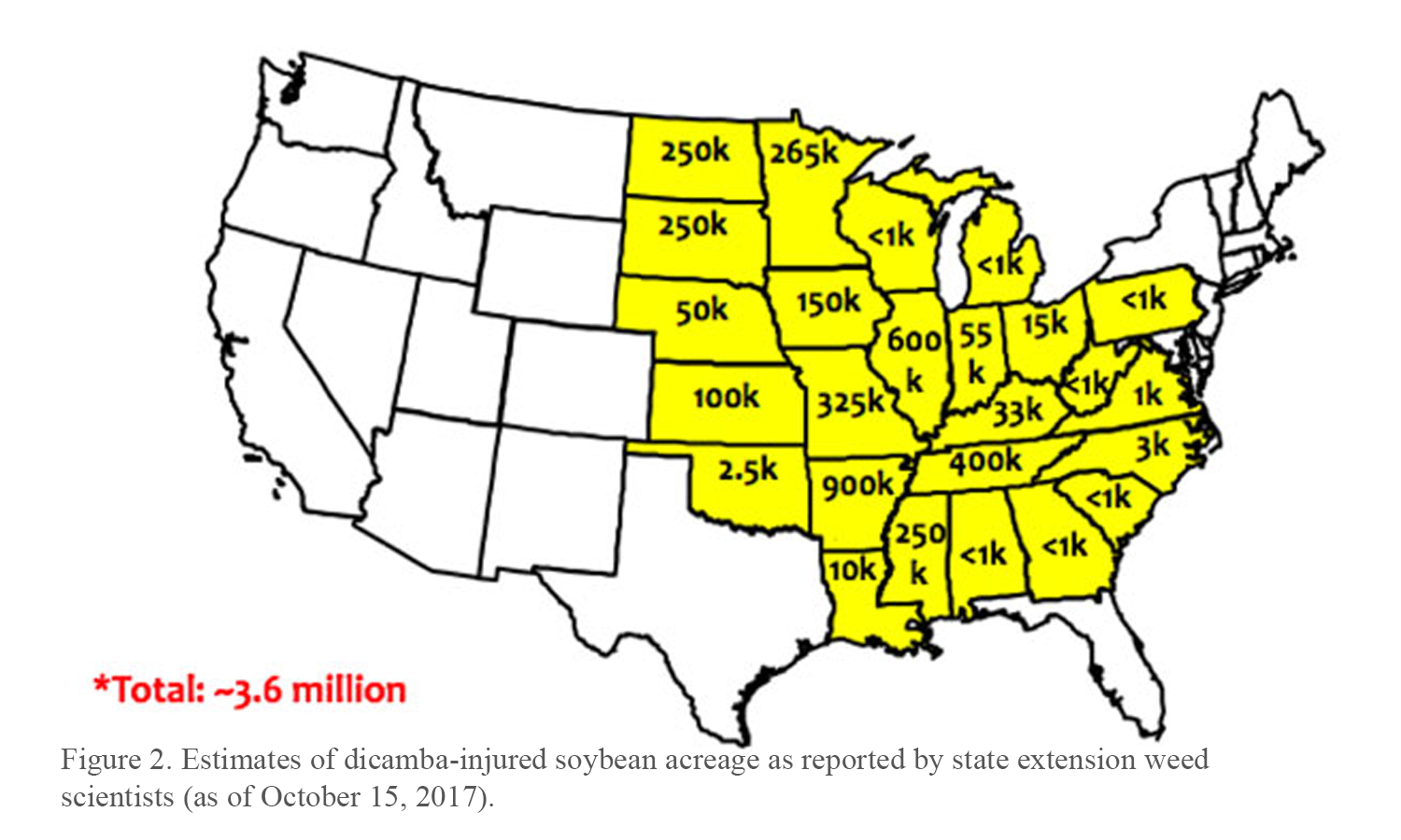 Figure 2: Estimates of dicamba-injured soybean acreage as reported by state extension weed scientists (as of October 15, 2017). Total of roughly 3.6 million acres. “k” stands for “thousands”